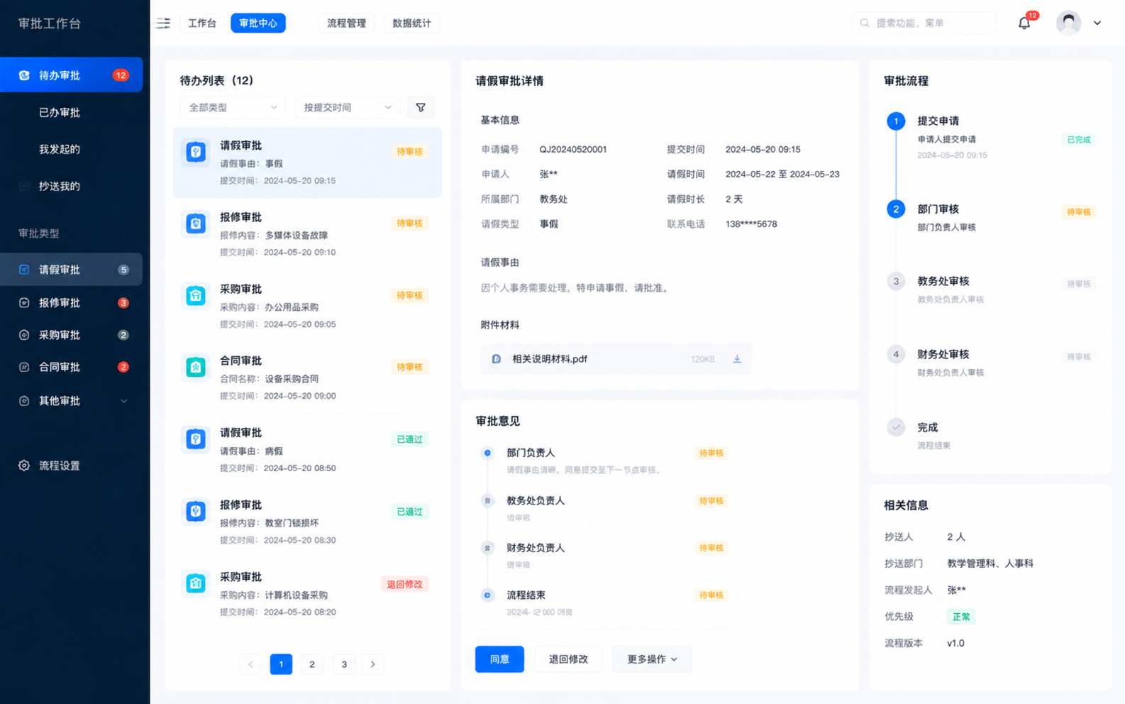 业务审批